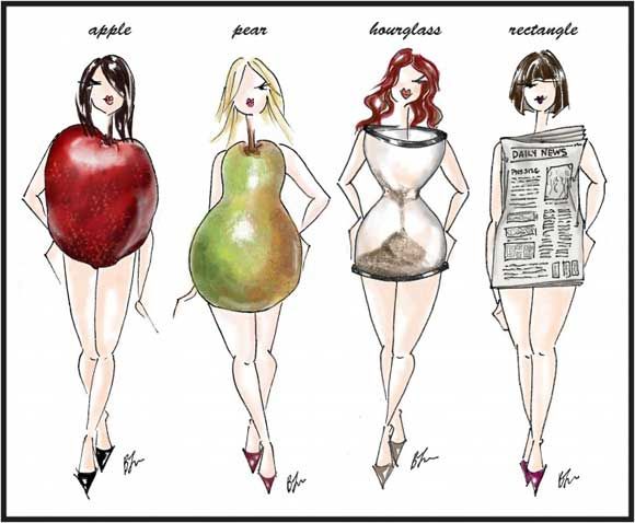 body style result